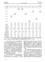 中国证券期货2025年10月第5期