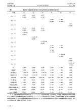 中国证券期货2025年10月第5期