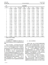 中国证券期货2025年10月第5期