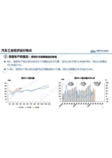 汽车产销分析月报2025年5月第5期
