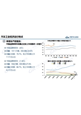 汽车产销分析月报2025年5月第5期