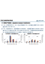 汽车产销分析月报2025年5月第5期