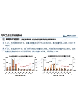 汽车产销分析月报2025年5月第5期