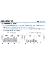 汽车产销分析月报2025年5月第5期