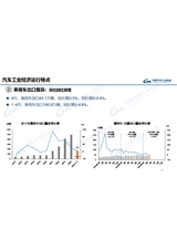 汽车产销分析月报2025年5月第5期