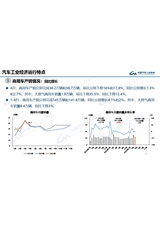 汽车产销分析月报2025年5月第5期