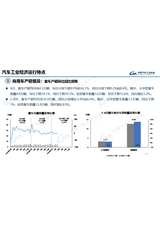 汽车产销分析月报2025年5月第5期