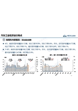 汽车产销分析月报2025年5月第5期