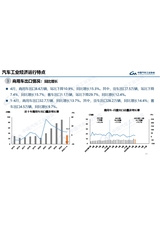 汽车产销分析月报2025年5月第5期