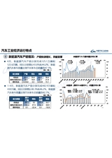 汽车产销分析月报2025年5月第5期