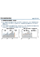 汽车产销分析月报2025年5月第5期