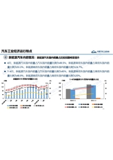 汽车产销分析月报2025年5月第5期