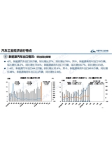 汽车产销分析月报2025年5月第5期