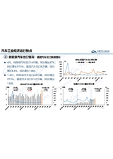 汽车产销分析月报2025年5月第5期