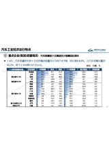 汽车产销分析月报2025年5月第5期