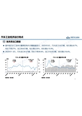 汽车产销分析月报2025年5月第5期