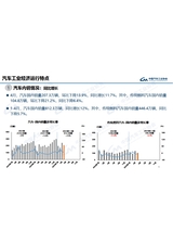 汽车产销分析月报2025年5月第5期