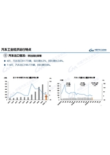 汽车产销分析月报2025年5月第5期