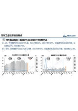 汽车产销分析月报2025年5月第5期