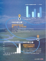 中国财政2025年9月第18期