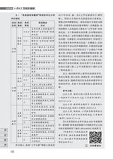 小学教学（数学版）2025年6月第6期