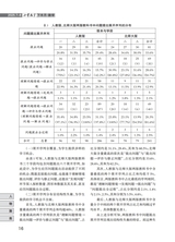 小学教学（数学版）2025年7-8期合刊