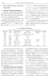 宝石和宝石学杂志2025年3月第2期