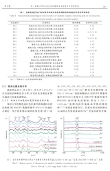 宝石和宝石学杂志2025年3月第2期