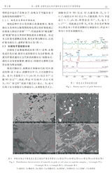 宝石和宝石学杂志2025年3月第2期