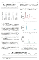 宝石和宝石学杂志2025年3月第2期