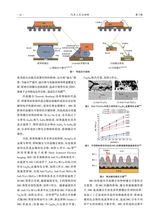 汽车工艺与材料2025年7月第7期