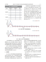 汽车工艺与材料2025年9月第9期