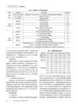 统计理论与实践2025年7月第7期