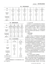 统计理论与实践2025年7月第7期