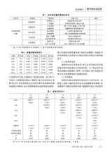 统计理论与实践2025年7月第7期