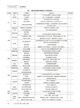 统计理论与实践2025年7月第7期