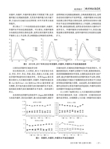 统计理论与实践2025年7月第7期