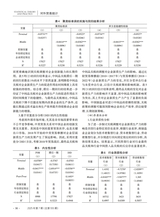 统计理论与实践2025年7月第7期