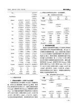 财务与金融2025年6月第2期
