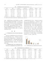 北京口腔医学2025年4月第2期