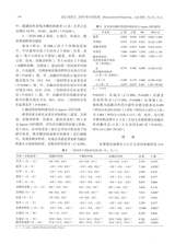 北京口腔医学2025年4月第2期