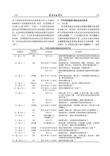 寒旱农业科学2025年5月第5期