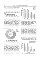 寒旱农业科学2025年5月第5期