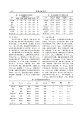 寒旱农业科学2025年5月第5期