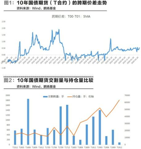证券市场周刊