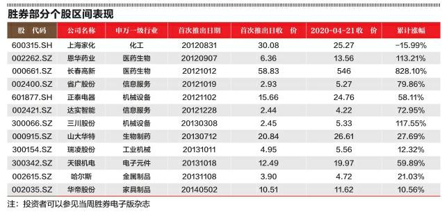 证券市场周刊