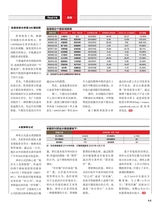 证券市场周刊2020年4月第15期