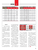 证券市场周刊2020年4月第15期
