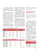 证券市场周刊2025年8月第33期