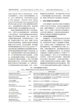 解放军医学院学报2025年1月第1期